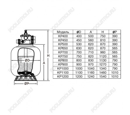 Фильтр KP900. шпул. навивки. d.900мм. 30м³/ч. верх.подкл. 2