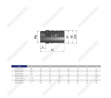 Штуцер для шланга EFFAST резьбовой d25*3/4