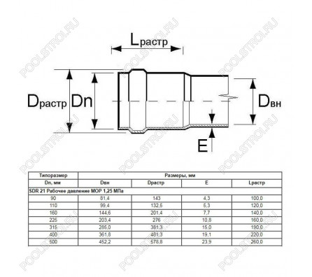 Труба Aquaviva НПВХ SDR41 d315*7.7 L-6190 (штука)