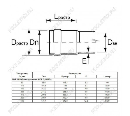 Труба Aquaviva НПВХ SDR33 d400*12.3 L-6220 (штука)